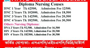 Nursing Courses in Mirpur