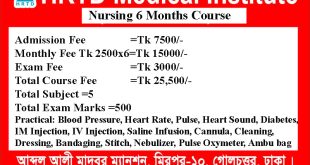 Best Nursing Training Courses