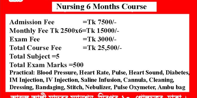 Best Nursing Training Courses