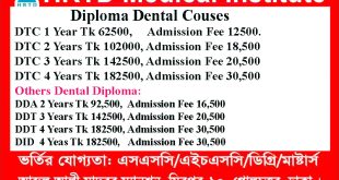 Diploma in Dental Courses