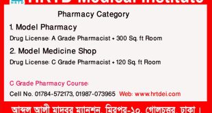 Pharmacy Category in Bangladesh