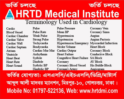 Terminology Used in Cardiology