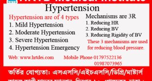 Treatment of Hypertension