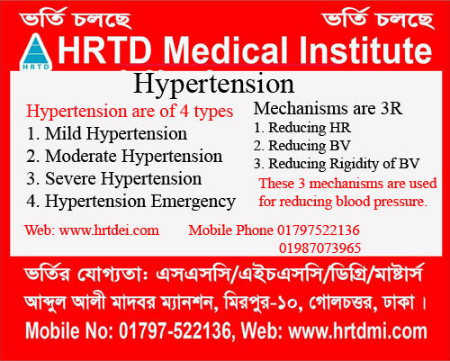 Treatment of Hypertension 